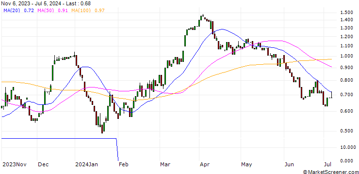 Chart HSBC/CALL/BASF/40/0.1/18.12.24