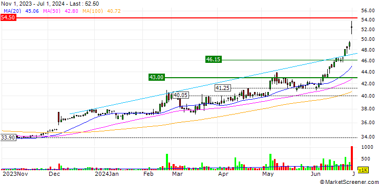 Chart Qualipoly Chemical Corp.