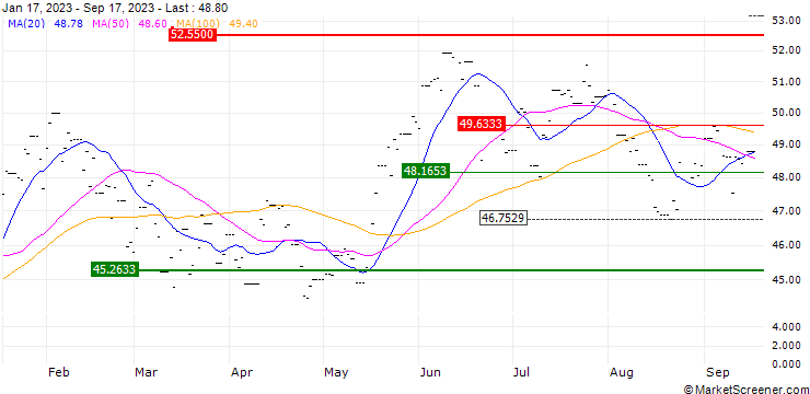 Chart HSBC MSCI KOREA CAPPED ETF