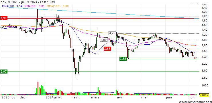 Chart Luoyang Northglass Technology Co.,Ltd