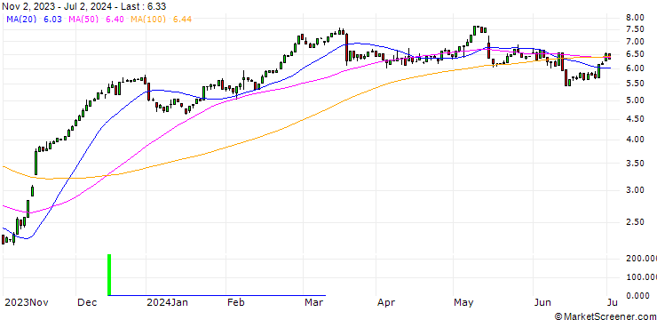Chart HSBC/CALL/SIEMENS/115/0.1/18.12.24