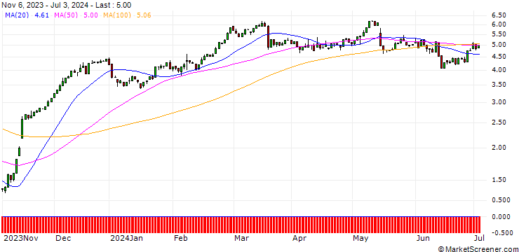 Chart HSBC/CALL/SIEMENS/130/0.1/18.12.24