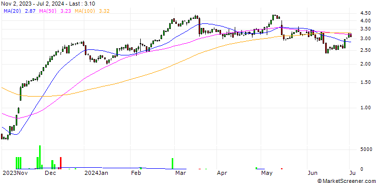 Chart HSBC/CALL/SIEMENS/150/0.1/18.12.24