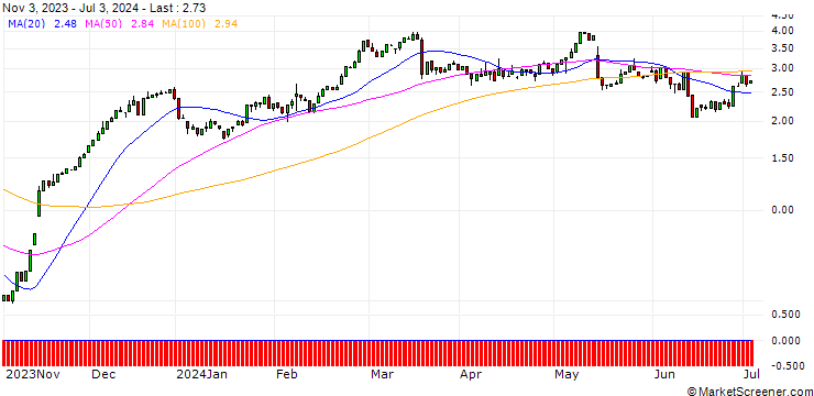 Chart HSBC/CALL/SIEMENS/155/0.1/18.12.24