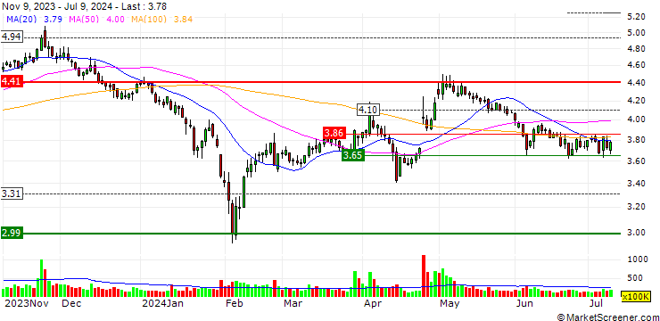 Chart Fuan Pharmaceutical (Group) Co., Ltd.