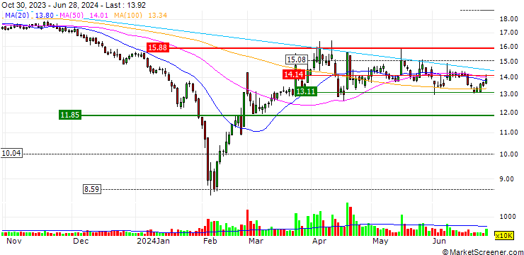Chart Sino Geophysical Co., Ltd