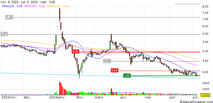 Chart Era Co., Ltd.