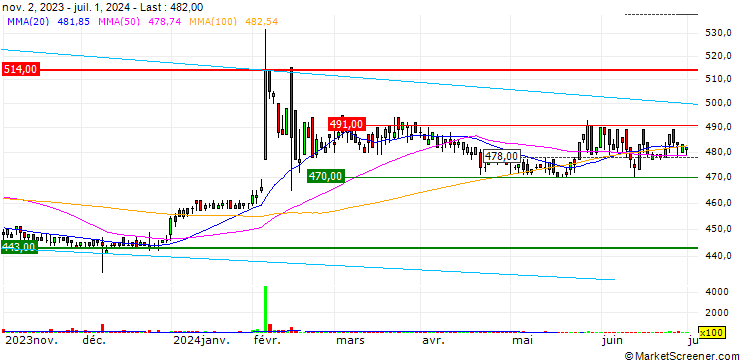 Chart Apaman Co., Ltd.
