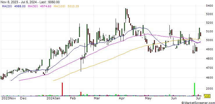 Chart Mikikogyo Co., Ltd.