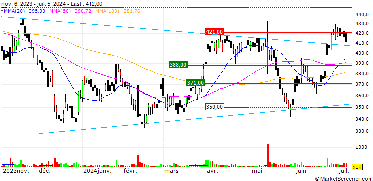 Chart nms Holdings Corporation