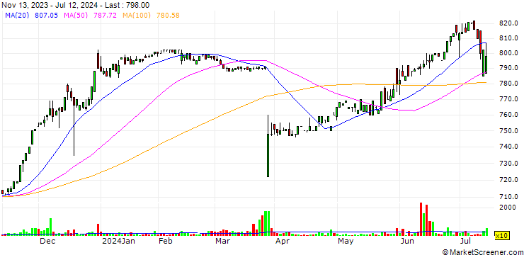 Chart Seigakusha Co.,Ltd.