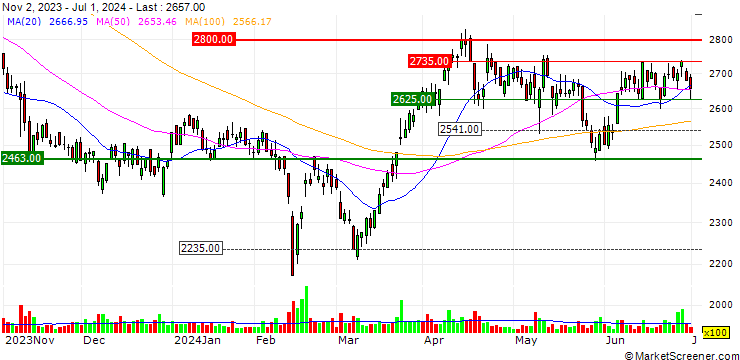 Chart SBS Holdings, Inc.