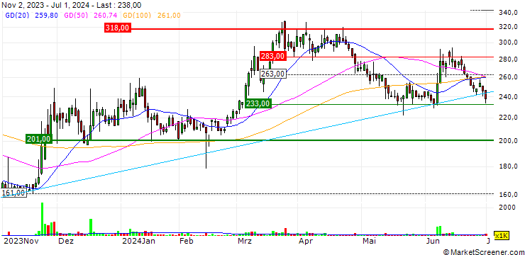 Chart J-Holdings Corp.