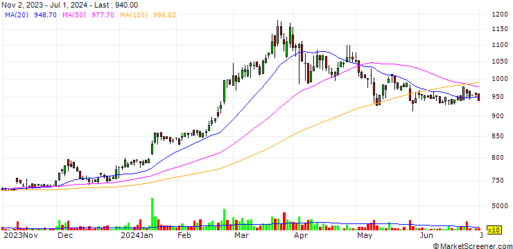 Chart S.Ishimitsu & Co.,Ltd.