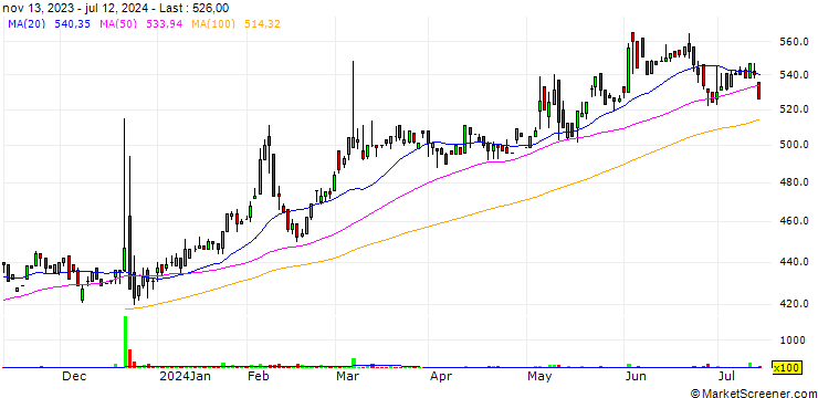 Chart Tokatsu Holdings Co.,Ltd.