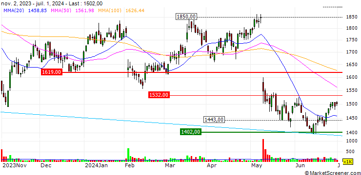Chart Qol Holdings Co., Ltd.