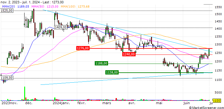 Chart Soliton Systems K.K.