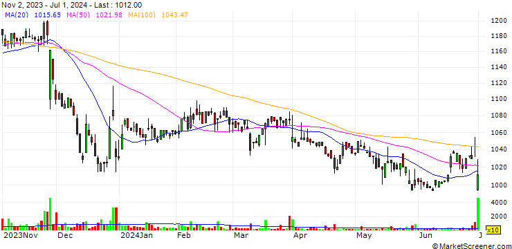 Chart Techno Alpha Co., Ltd.