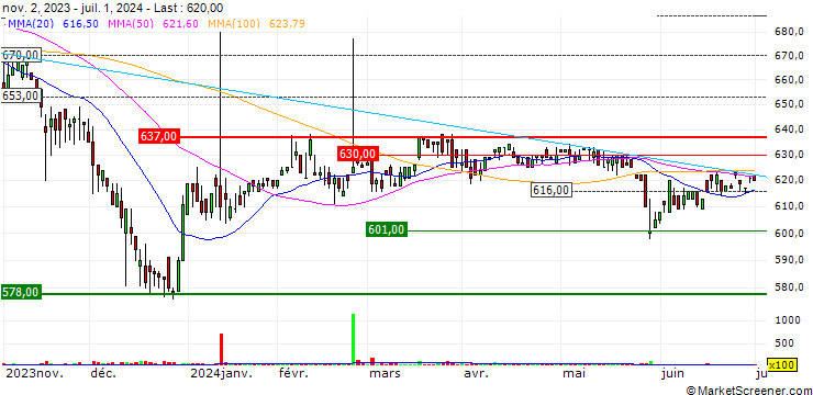 Chart Jorudan Co.,Ltd.