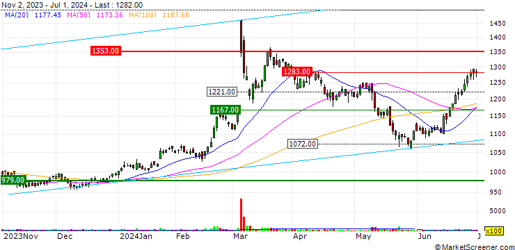 Chart Focus Systems Corporation