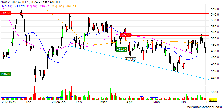 Chart Pole To Win Holdings, Inc.