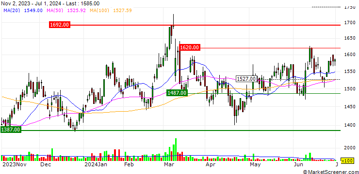 Chart Miraial Co., Ltd.