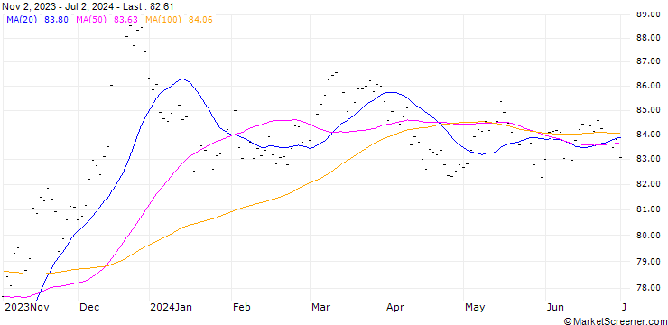 Chart Affinity Sutton Capital Markets PLC