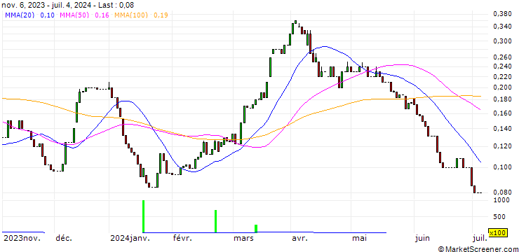 Chart HSBC/CALL/BASF/60/0.1/17.12.25