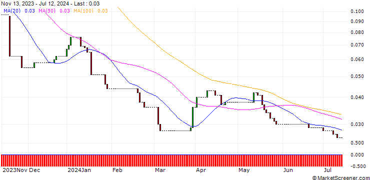 Chart HSBC/CALL/BAYER/65/0.1/17.12.25