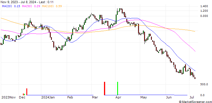 Chart HSBC/CALL/BMW/105/0.1/18.12.24