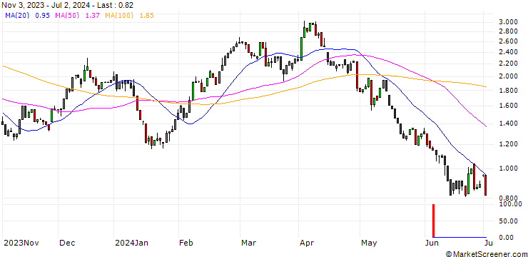 Chart HSBC/CALL/BMW/85/0.1/18.12.24