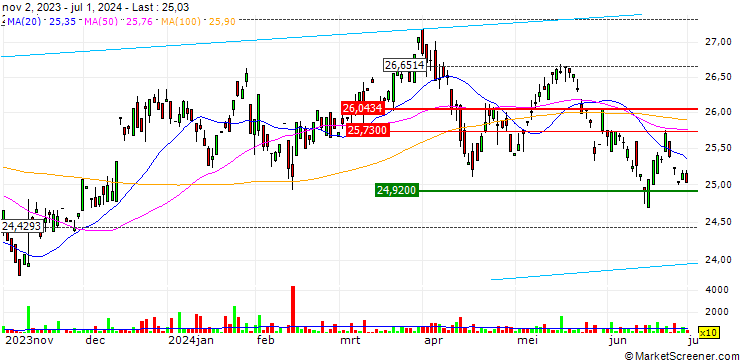 Chart Sound Equity Income ETF - USD