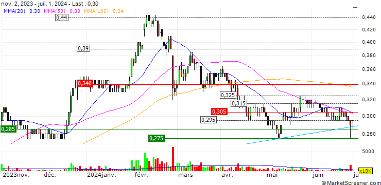 Chart Geo Energy Resources Limited