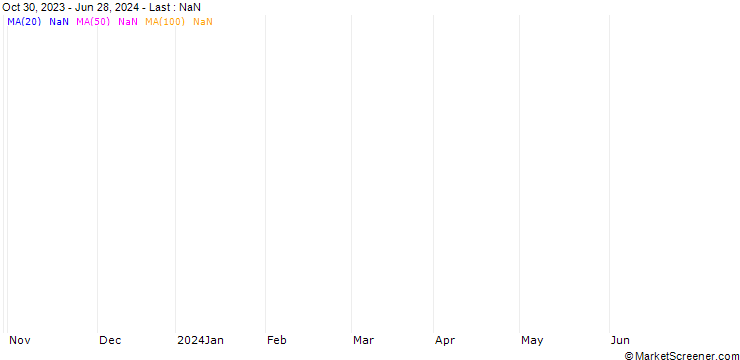 Chart BOEING - DIVIDEND (ZJ8) - ELA/20260116