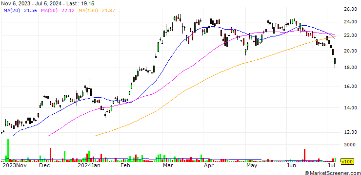 Chart 21Shares Bitcoin ETP - USD