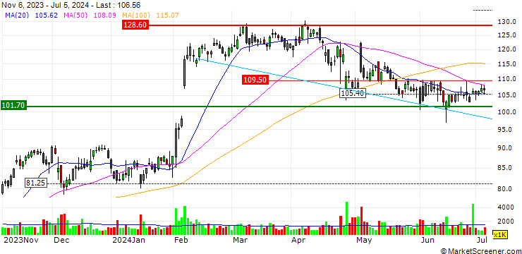 Chart XPO, Inc.