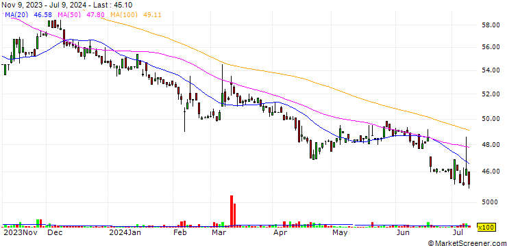 Chart Axman Enterprise Co., Ltd.