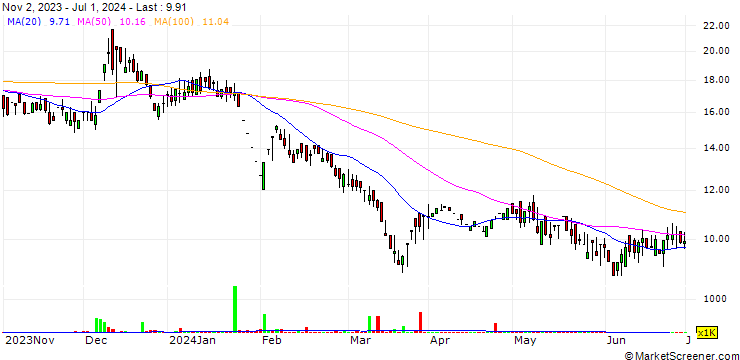 Chart Vaxfab Enterprises Limited