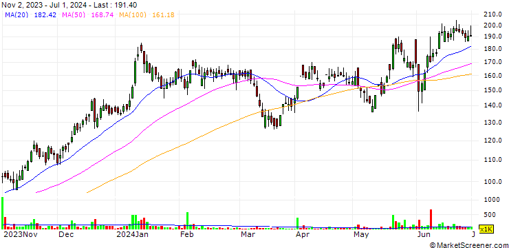 Chart TARC Limited