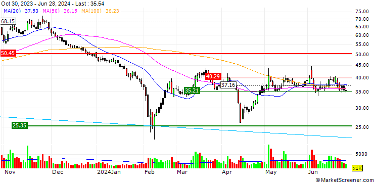Chart HAXC Holdings (Beijing) Co., Ltd.