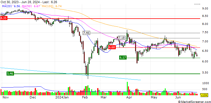 Chart Xin Hee Co.,Ltd.