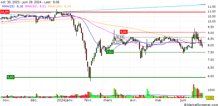 Chart JinFu Technology Co., Ltd.