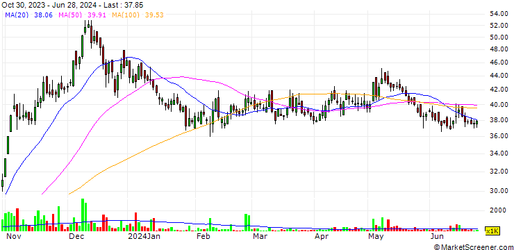 Chart Panther Tyres Limited
