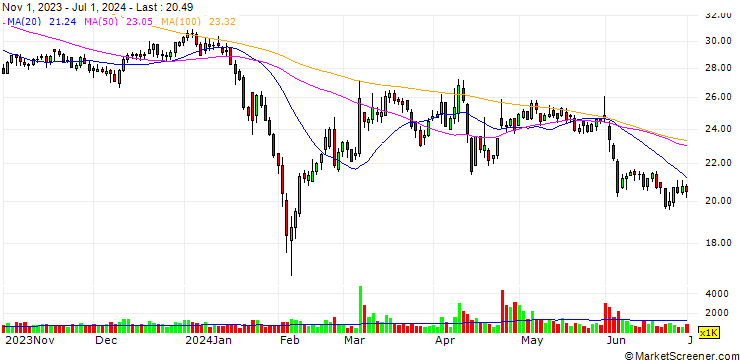 Chart Zhe Kuang Heavy Industry Co.,Ltd.