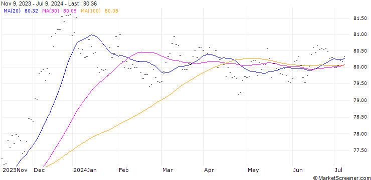 Chart Hypo Tirol Bank AG