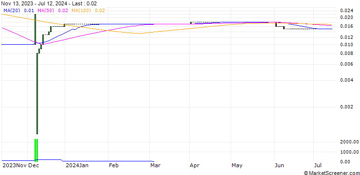Chart HSBC/CALL/BASF/100/0.1/17.12.25