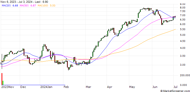 Chart HSBC/CALL/COMMERZBANK/8/1/18.12.24