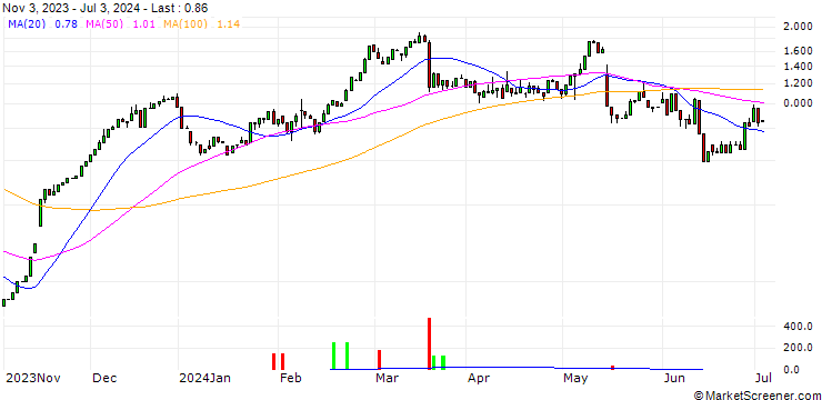 Chart HSBC/CALL/SIEMENS/185/0.1/18.12.24