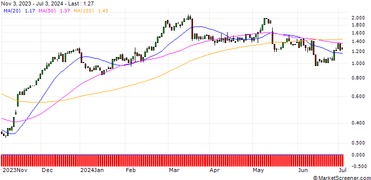 Chart HSBC/CALL/SIEMENS/200/0.1/17.12.25