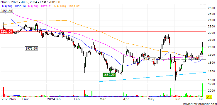 Chart MTAR Technologies Limited